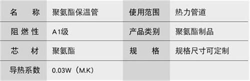 衡水聚氨酯直埋保温管加工产品参数