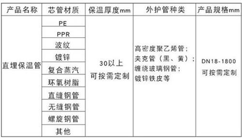 衡水热力聚氨酯保温管厂家产品材质